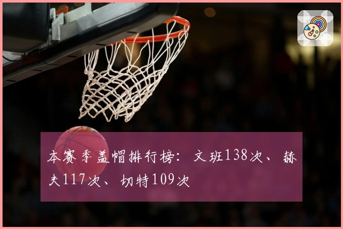 本赛季盖帽排行榜：文班138次、赫夫117次、切特109次
