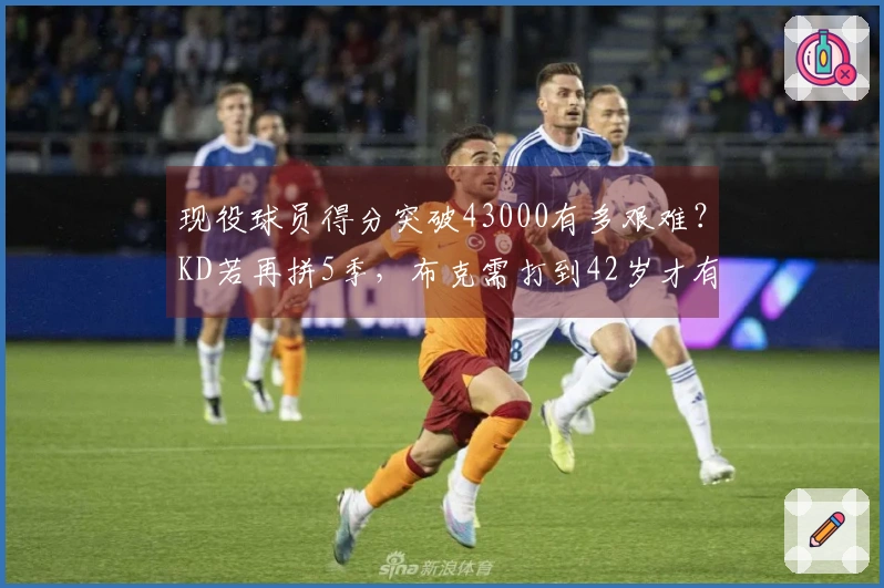 现役球员得分突破43000有多艰难？KD若再拼5季，布克需打到42岁才有希望。